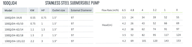 100qjd4-series-bore-pump-info.jpg
