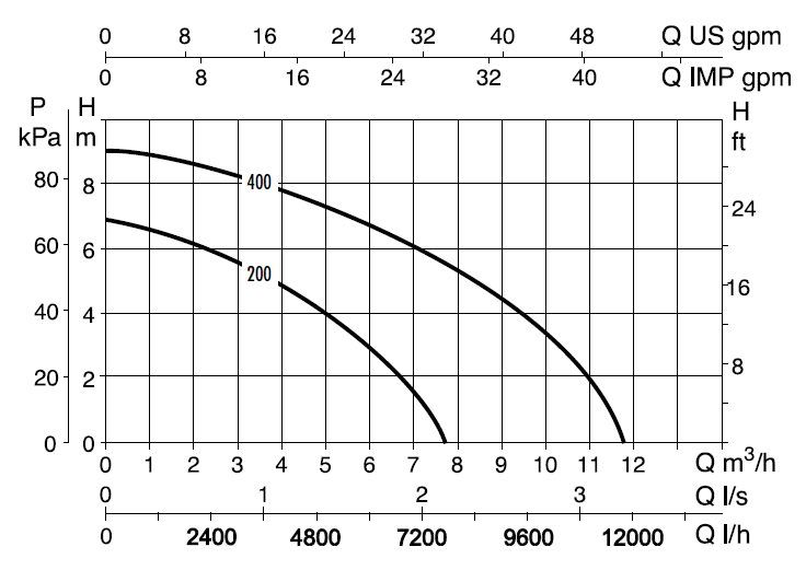 598-dab-verty-nova-curve.jpg