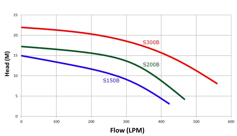 b-series-pool-pumps.jpg