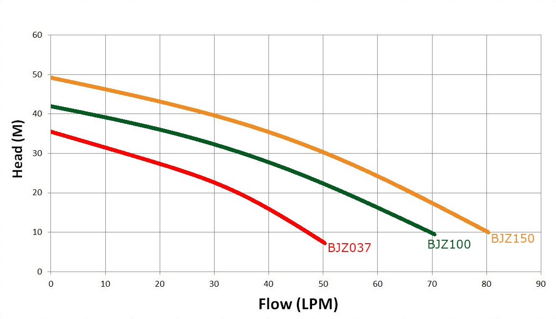 bjz-perf-curve-2017-web.jpg