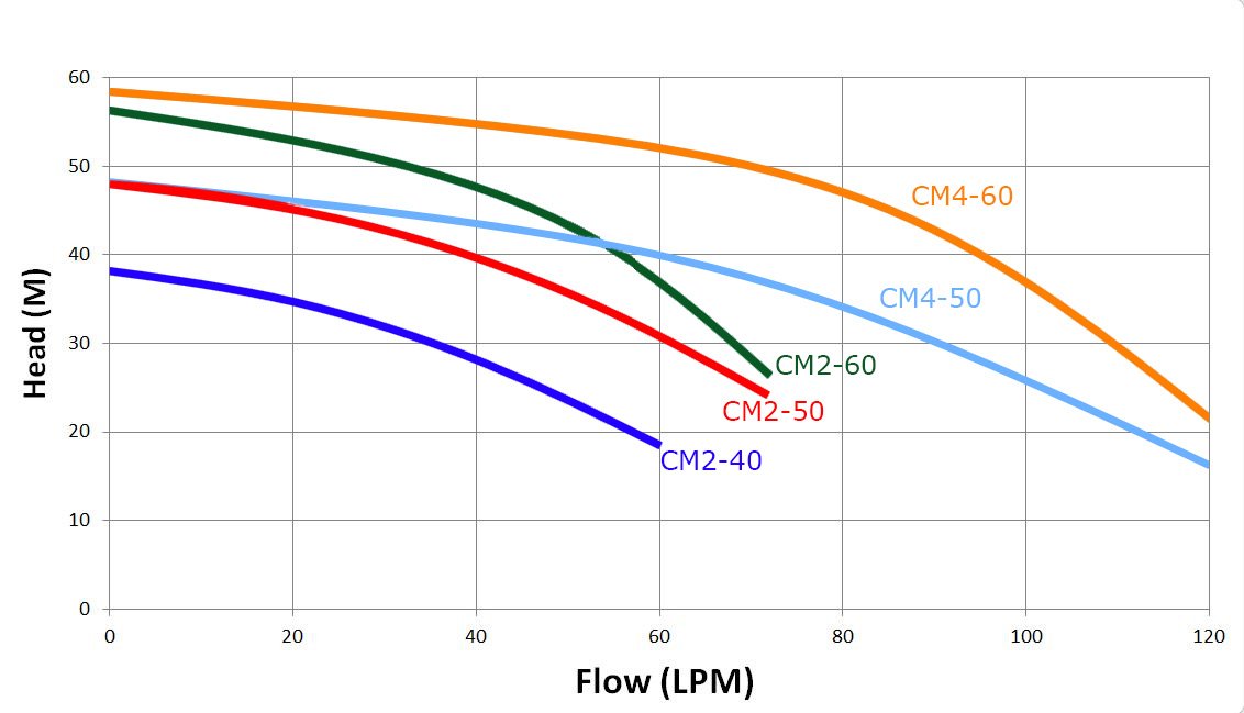 cm-range-curve-x3te-ts.jpg