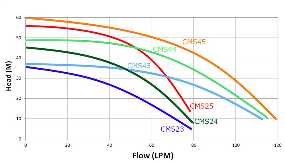cms2and4-curve-hr-uls7-md.jpg