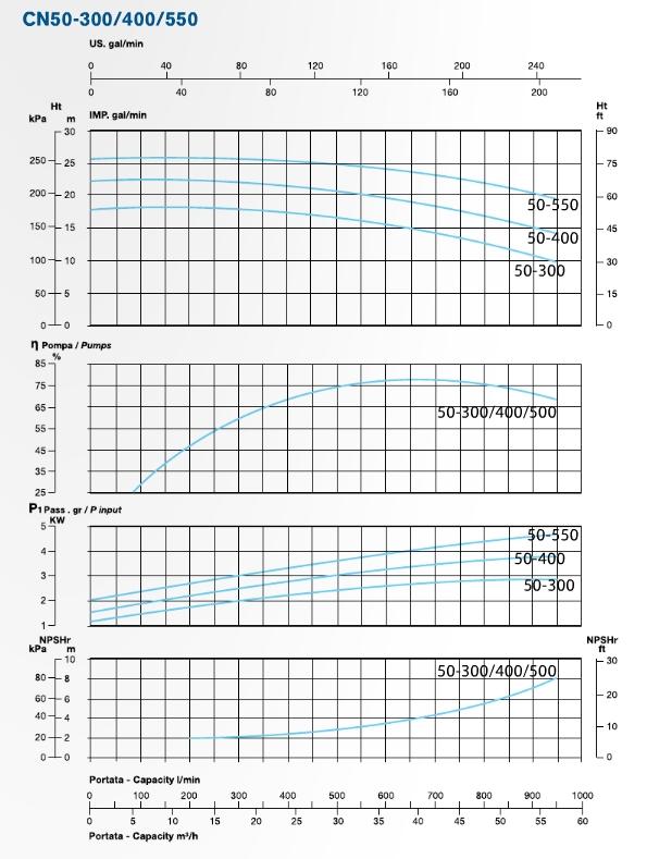 cn50-performance-curve-300-400-500-g.jpg