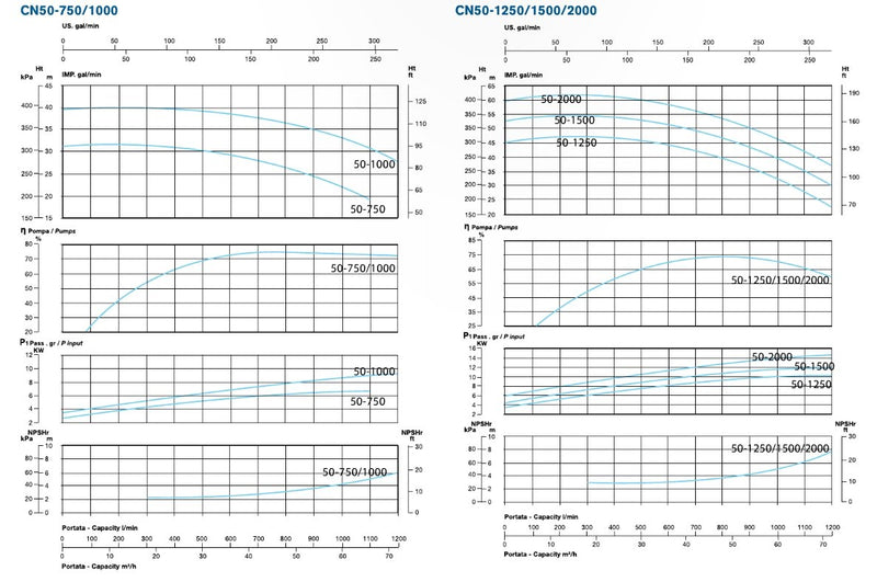 cn50-performance-curve-750-to-2000jpg.jpg