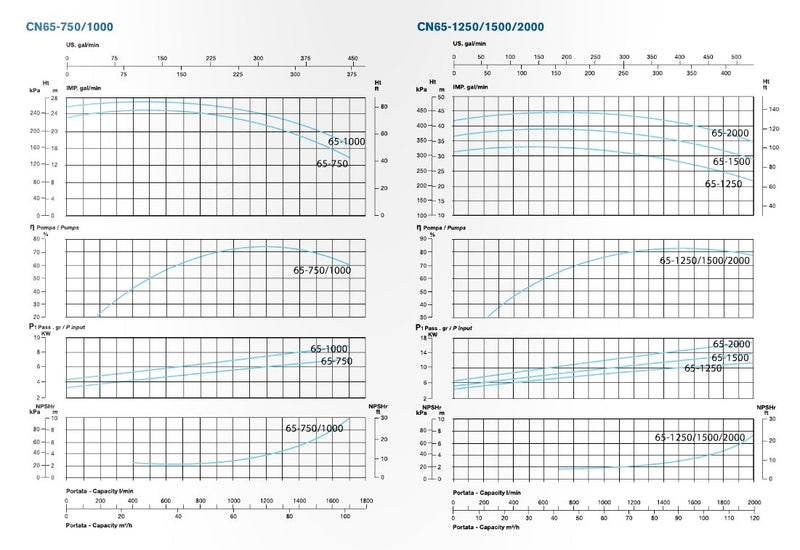 cn65-performance-curve.jpg