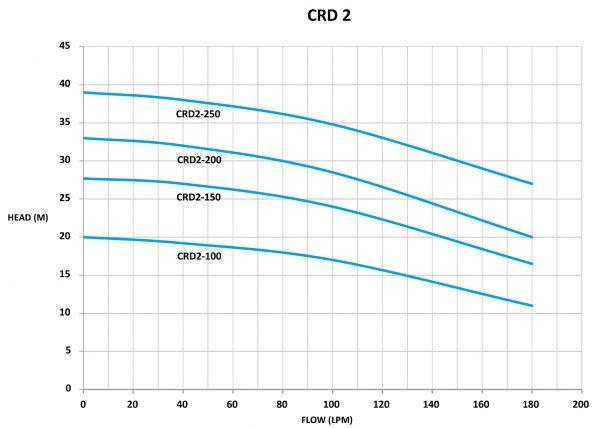 crd2-graph-2-g.jpg