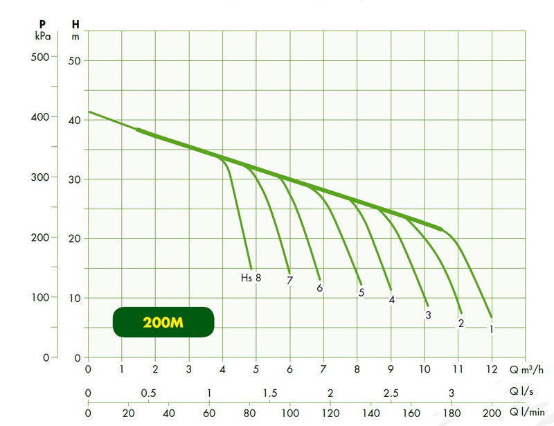 dab-200-perf-curve.jpg