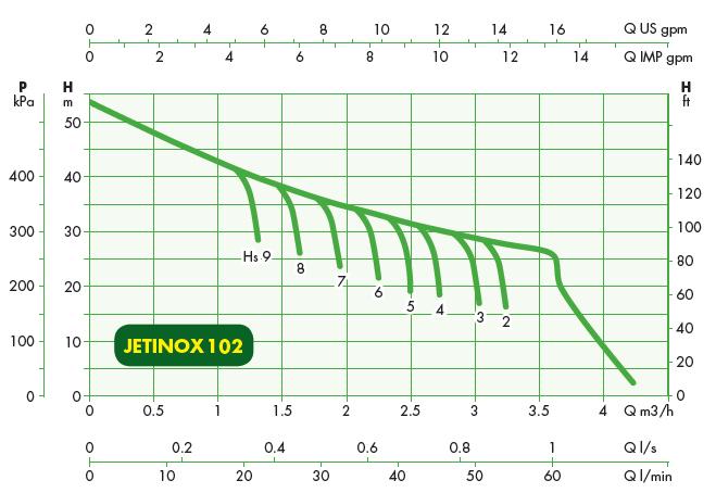 dab-jinox102mpcx-performance-curve--86778-1371684125-1280-1280-g.jpg