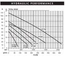davey-cutter-shredder-pumps-performance.jpg