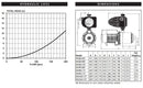 davey-hm-graph-b.jpg