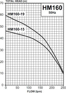 davey-pumpcurve-hm160-G.jpg