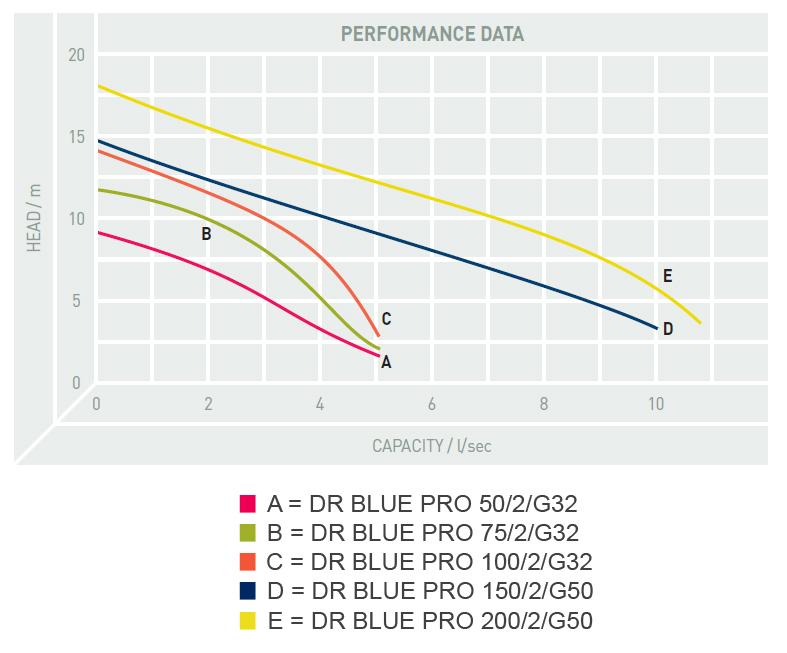 dr-blue-professional-flow.jpg