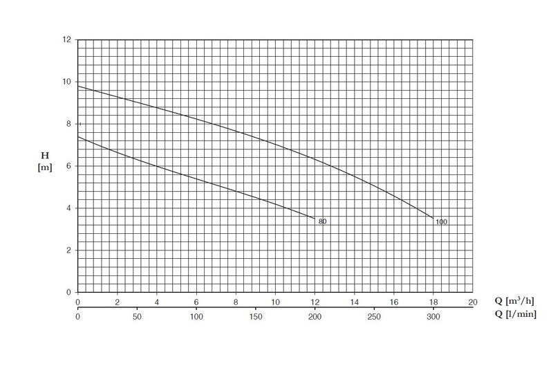dx-series-pump-curve.jpg