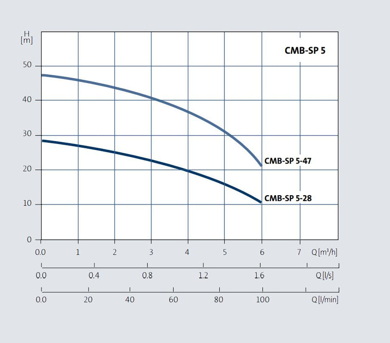 grunfos-curve-5-g.jpg