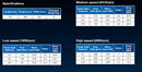 hydrostorm-eco-3-speed-specs.jpg