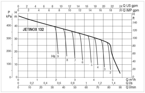 jetinox-132-curve.png