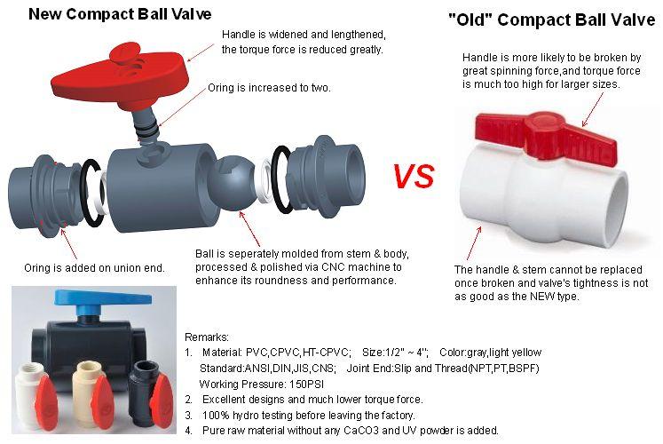 new-compact-ball-valve--3-g.jpg