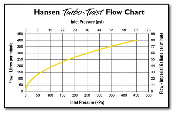 tt-flow-graph.gif