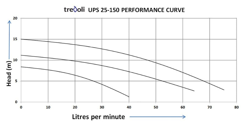 ups-25-150-curve.jpg
