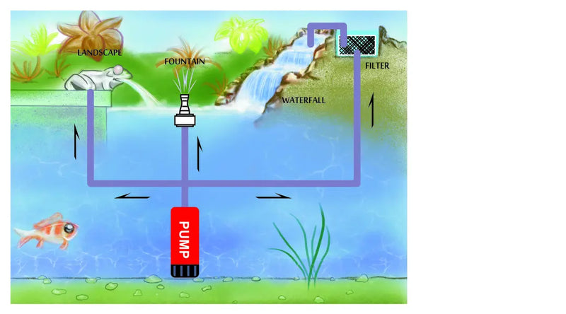 MVH-10E Submersible Booster Pump