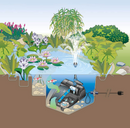 Oase Filtral UVC All In One Unit