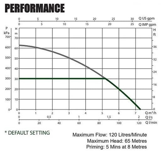 DAB E.SYBOX multistage intergrated system