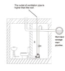 CLPS750-A1  Sewage Lifting System