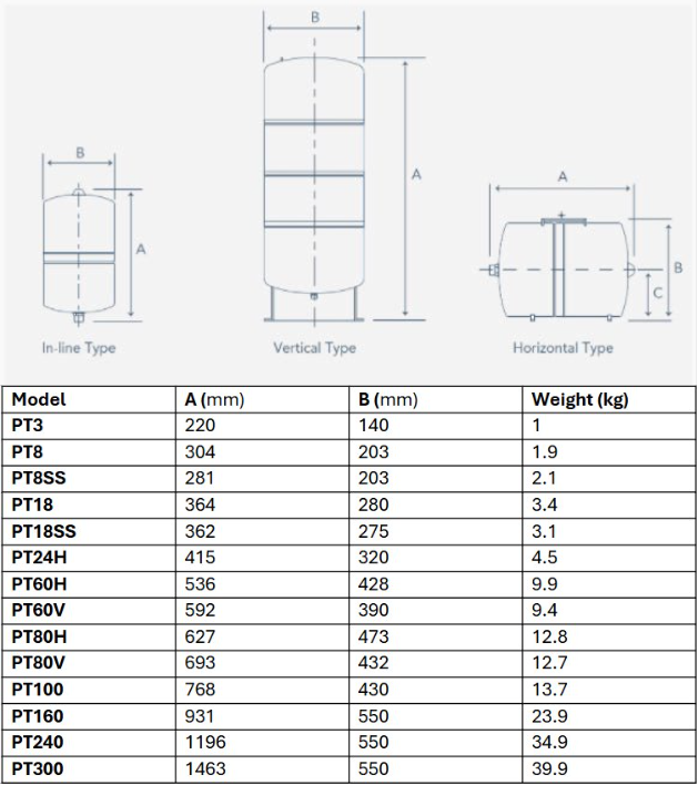 3L Trevoli Pressure Tank