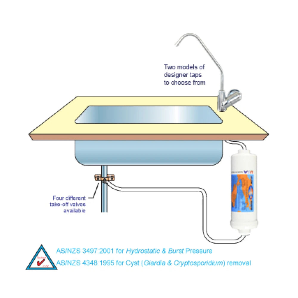 Omnipure Undersink with inline GAC Filter Kit