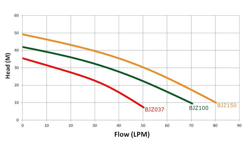 bjz-perf-curve-2017-web-fpfd-r0-g.jpg