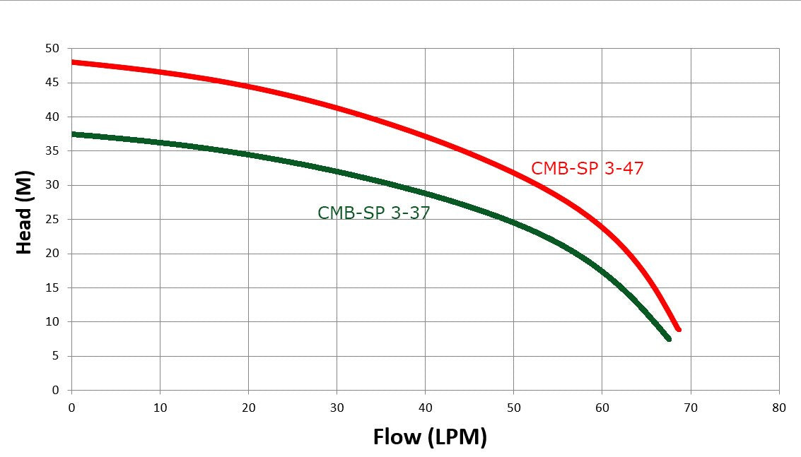 cmb-sp-3-series-hba7-35-g.jpg
