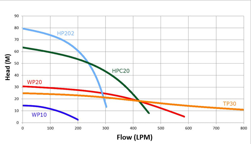 petrol-pumps-curve-rcsu-zd.jpg