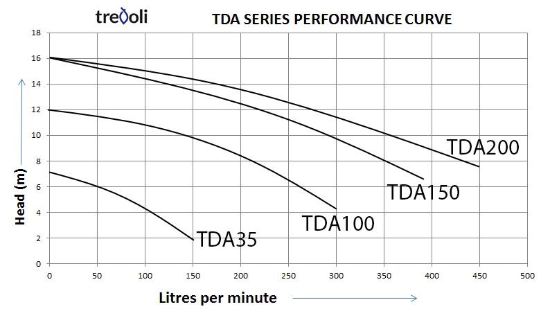 tda-combined-perf-curve-aq83-l2-g.jpg