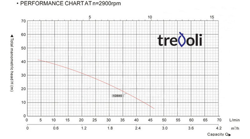 1db45-performance-curve.jpg