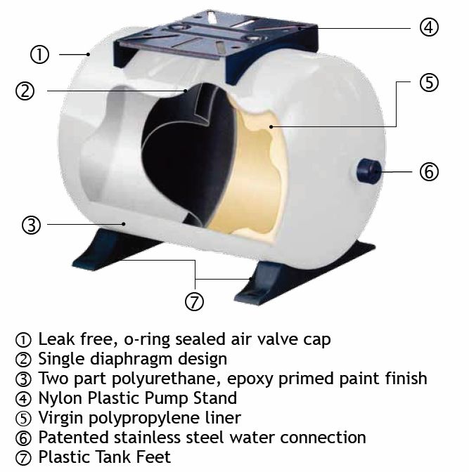 Perspex Wave Tank 35L GWS Pressure Wave Tank - Vertical