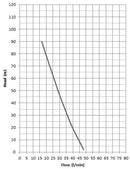 TREVOLI GS-15 - Cast Iron Submersible Cutter/Macerator Pressure Sewage Pump - 1.5 HP