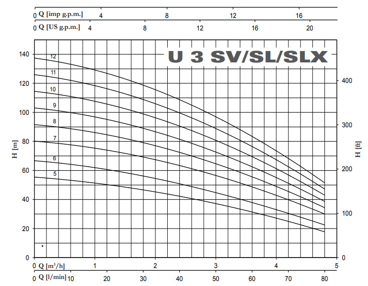 Pentax Boosterset 2 Ultra 3 SV/SL/SLX Series - Stainless Steel Multistage Pumps