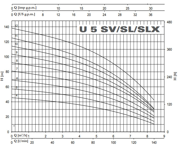 Pentax Boosterset 2 Ultra 5 SV/SL/SLX Series - Stainless Steel Multistage Pumps