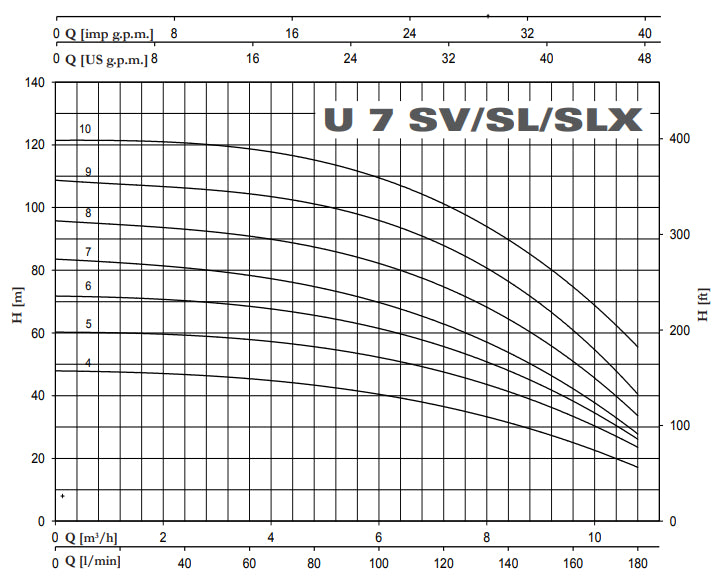 Pentax Boosterset 2 Ultra 7 SV/SL/SLX Series - Stainless Steel Multistage Pumps
