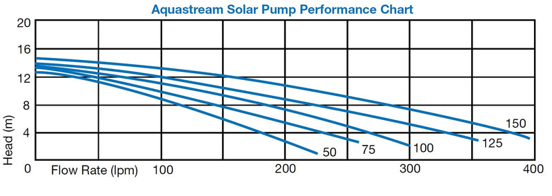 aquastream-performance-chart.jpg