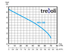 Trevoli BPS-100EA