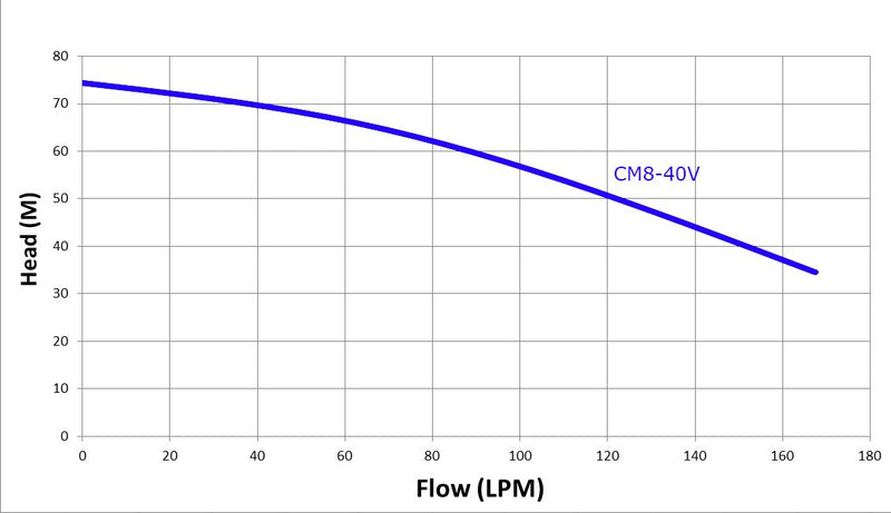cm8-40v-curve.jpg