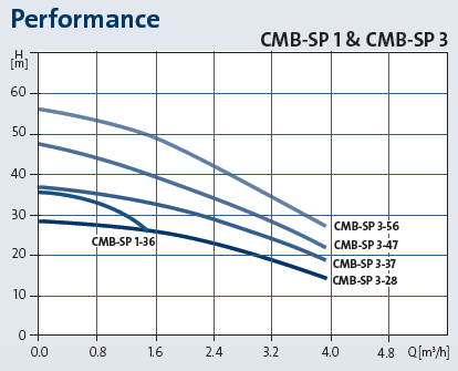 cmb-sp-1-and-3-curves.png