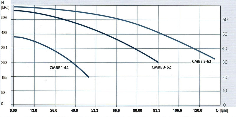 cmbe-1-44-curves.jpg
