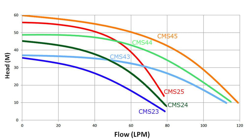 cms2and4-curve-hr-uls7-md.jpg