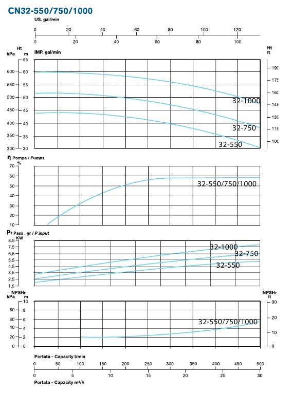 cn32-flow-chart-o2-g.jpg
