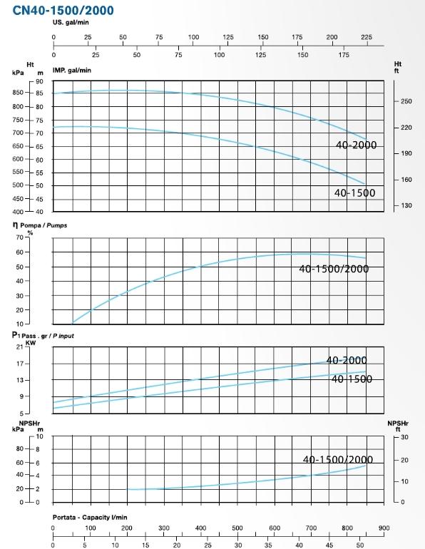 cn40-performance-curve-1500-2000-g.jpg