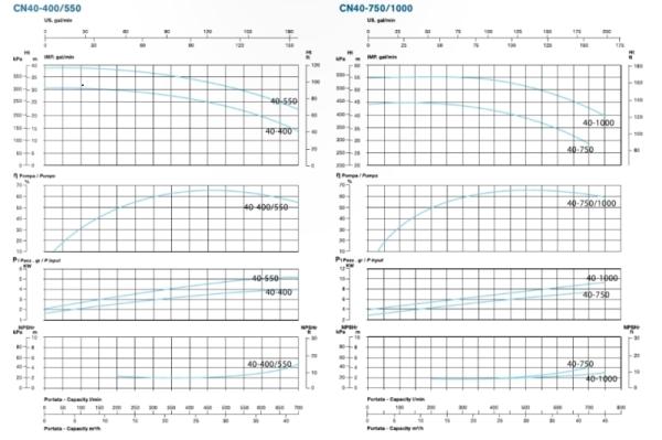 cn40-performance-curve-400-1000-g.jpg