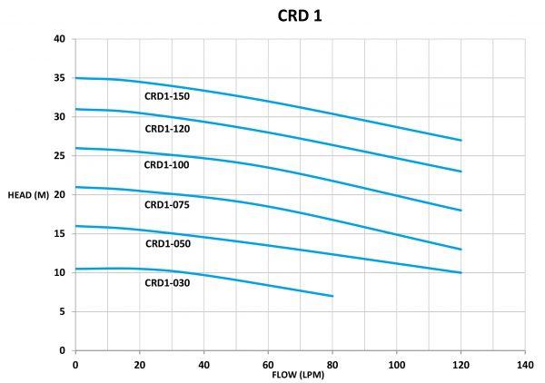 crd1-graph-1-g.jpg