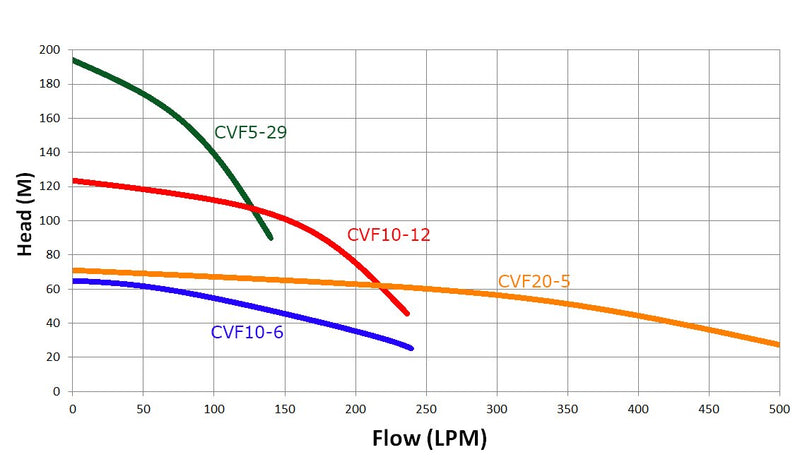 cvf-range-curve.jpg